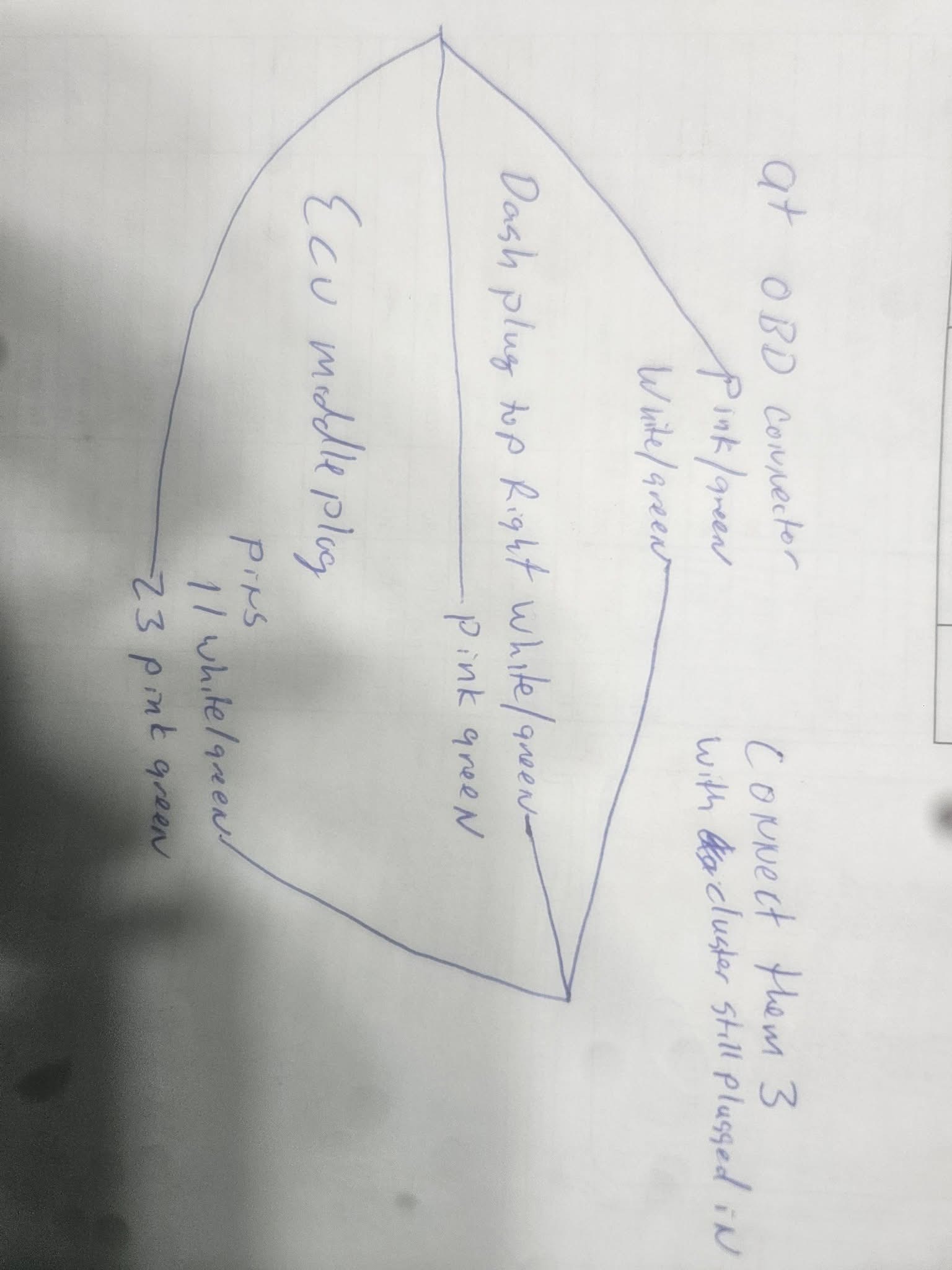 Forum post